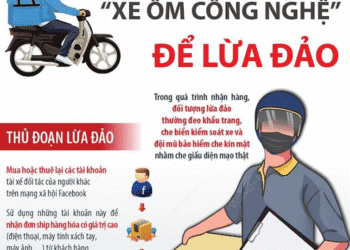 Cảnh báo lợi dụng hình thức ‘xe ôm công nghệ’ để lừa đảo